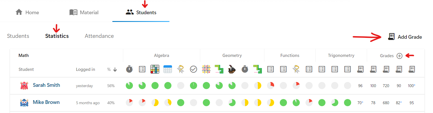Add Grade button