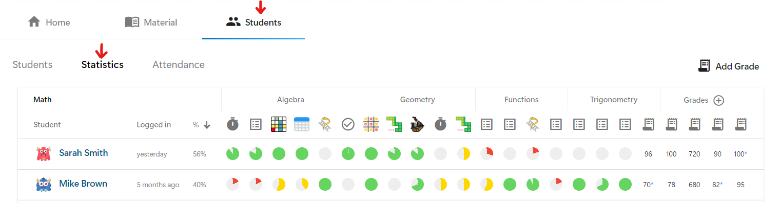 Class statistics
