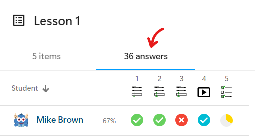 Lesson statistics